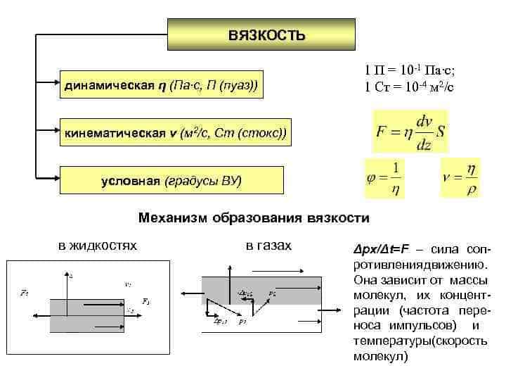 Химический состав масла - Компания MVR